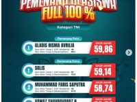Pemenang Beasiswa 100% Kategori TNI
